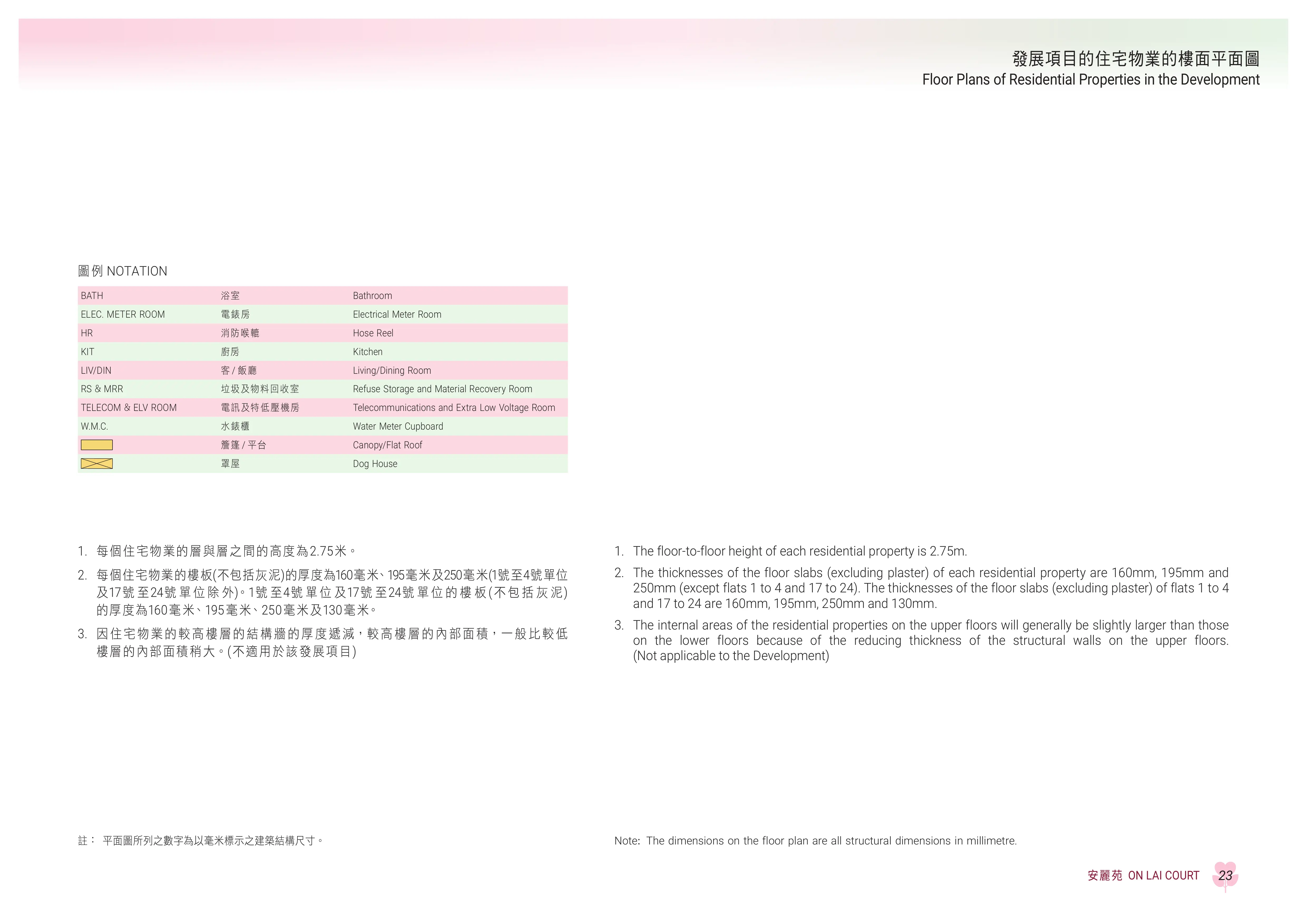 安來邨 B型 平面圖