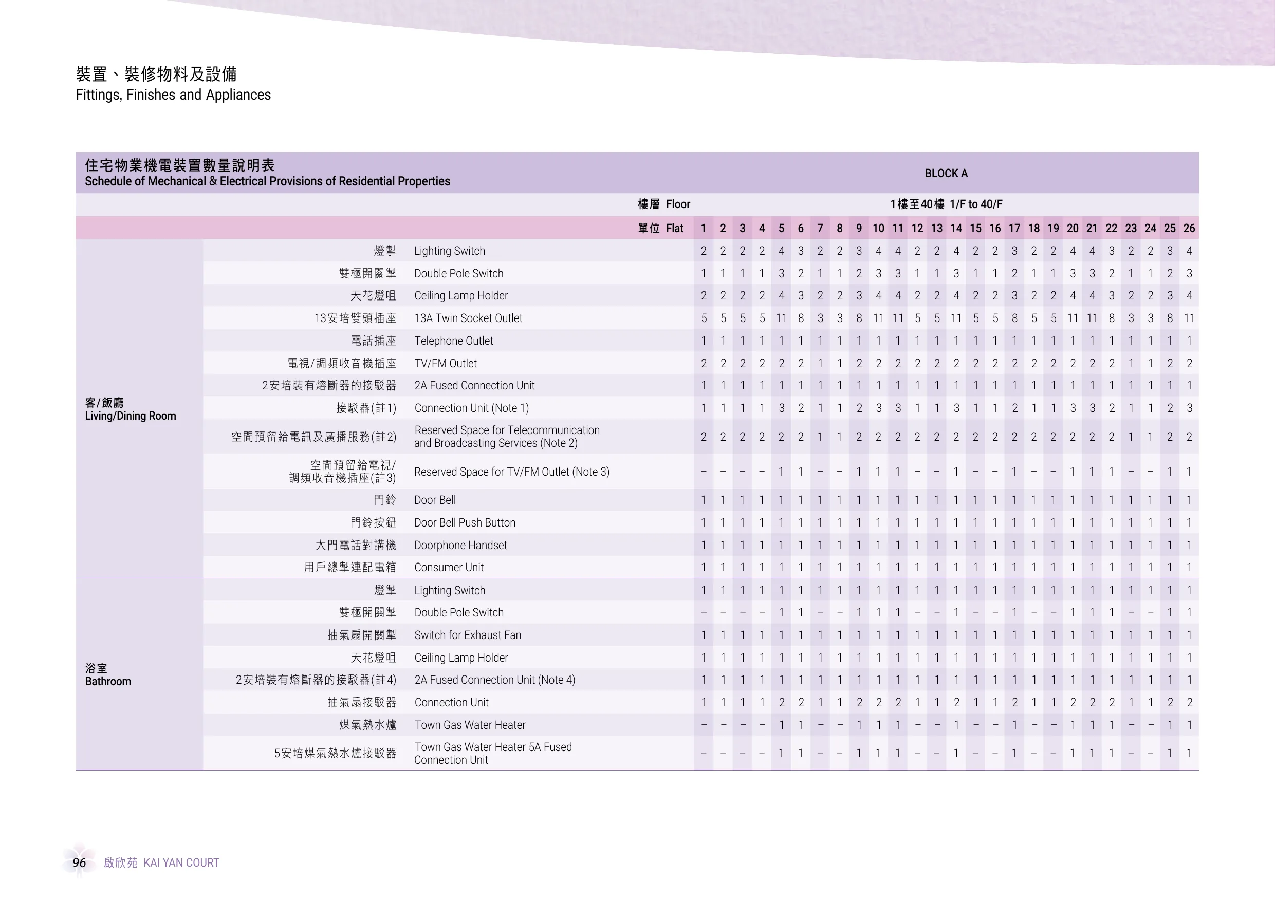 啟欣苑平面圖 第100頁