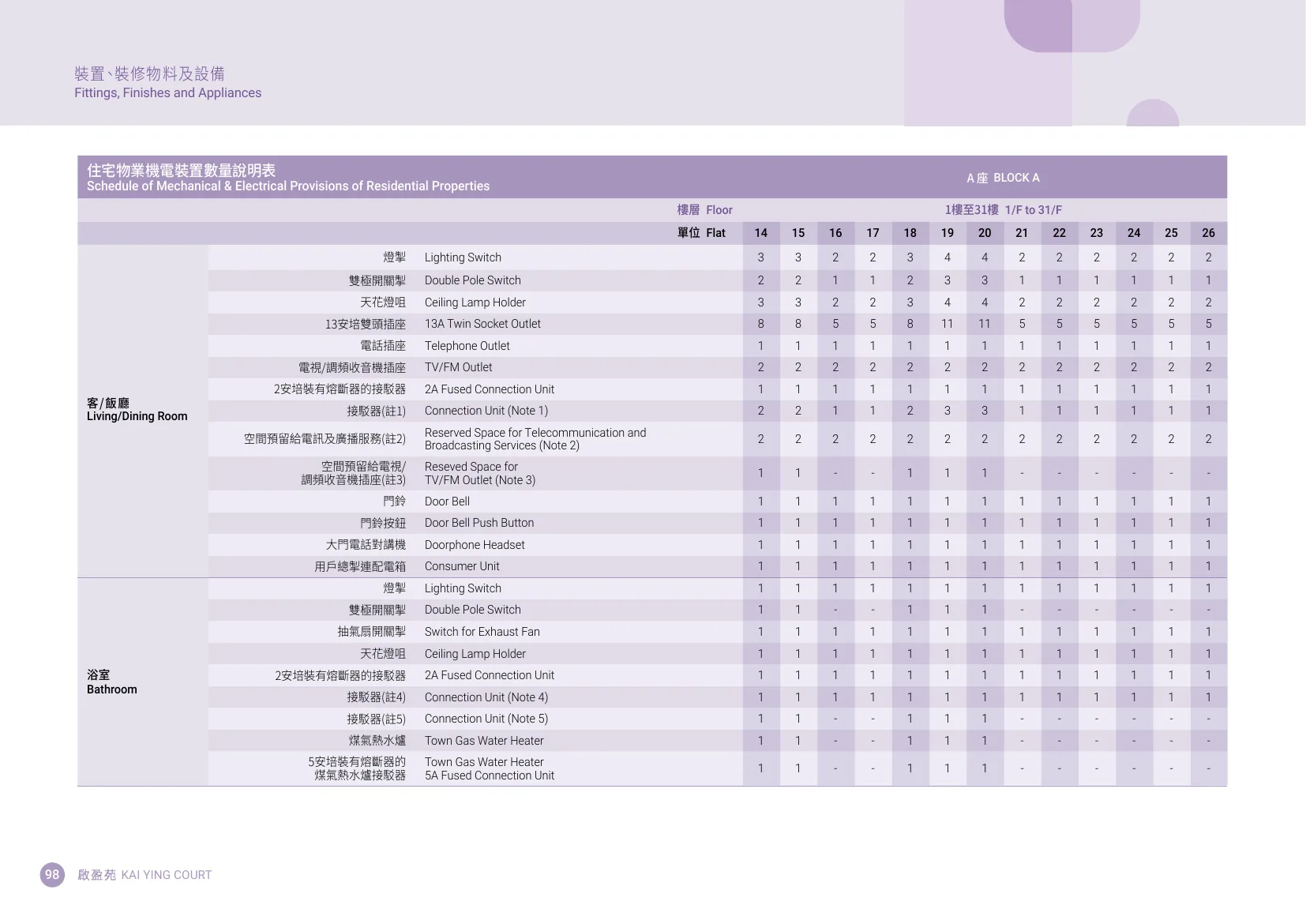 啟盈苑平面圖 第100頁