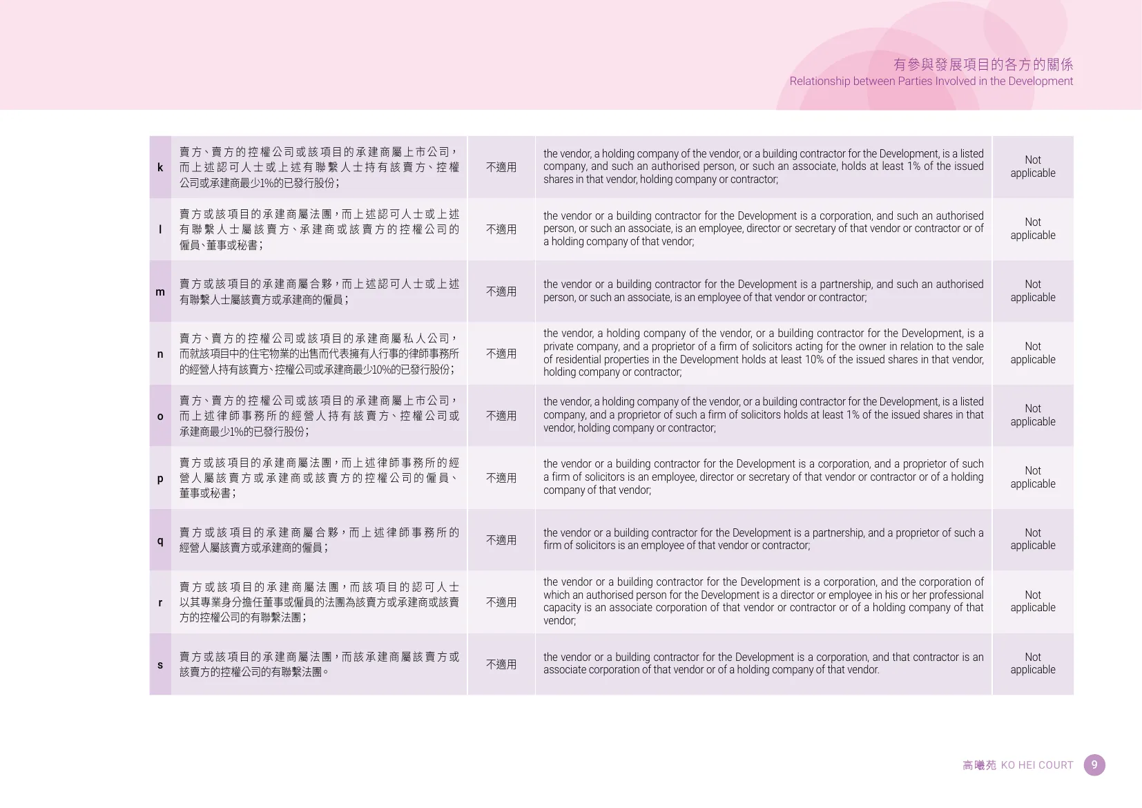 高曦苑平面圖 第11頁