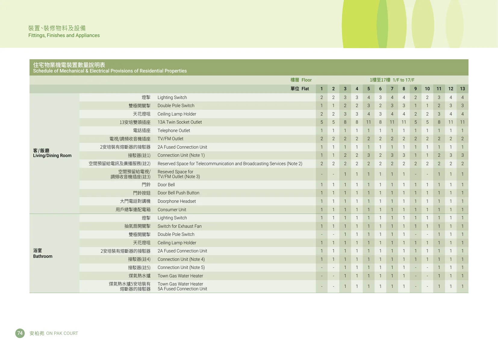安柏苑平面圖 第76頁