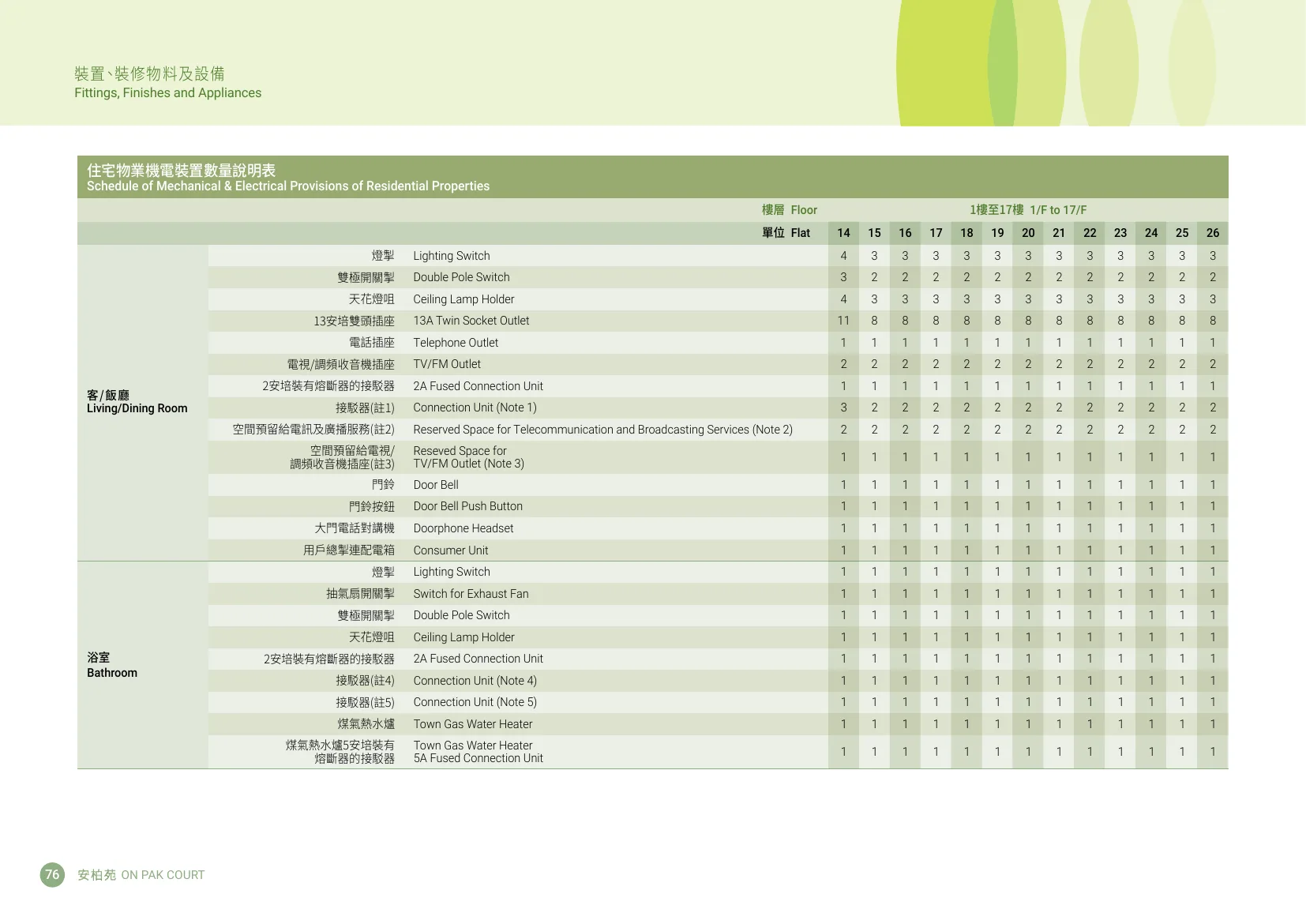 安柏苑平面圖 第78頁