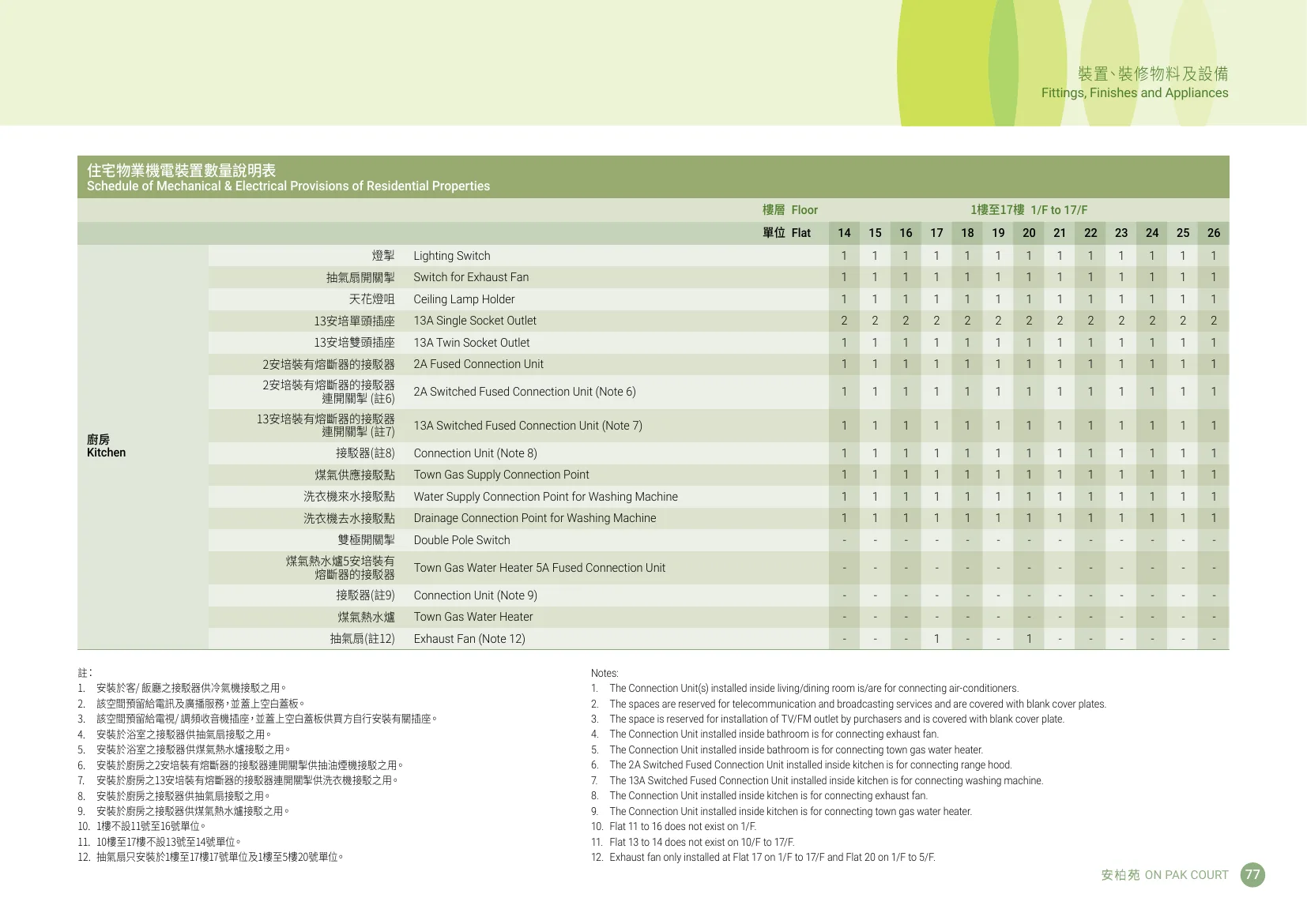 安柏苑平面圖 第79頁